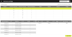 wegloc® WMS Identical Orders