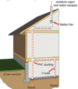 typical-sub-slab-radon-mitigation-system