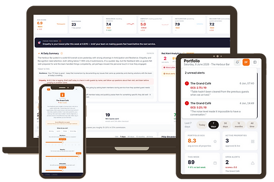 intuitivestay dashboards on mobile tablet and desktop