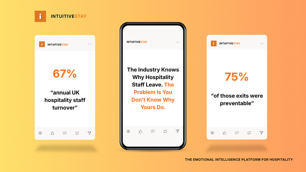 Three-panel graphic showing UK hospitality staff turnover statistics: 67% annual turnover rate, 75% of exits preventable - IntuitiveStay research