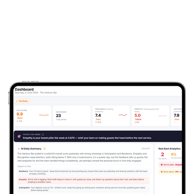The IntuitiveStay guest feedback dashboard shown on a desktop screen