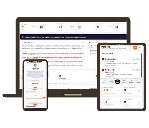 guest connection score dashboards on various devices