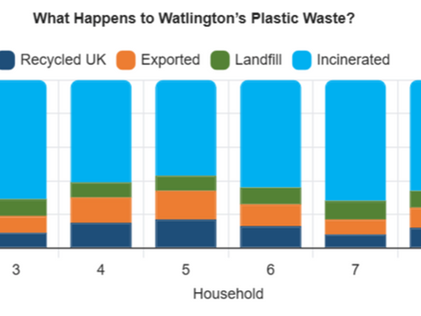 The Plastic We Didn’t See — Until We Counted It