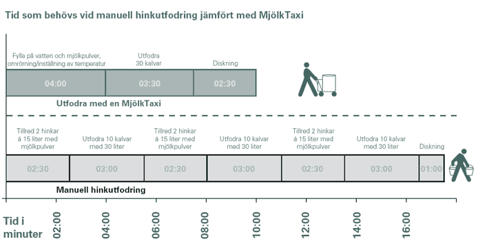 Melketaxi