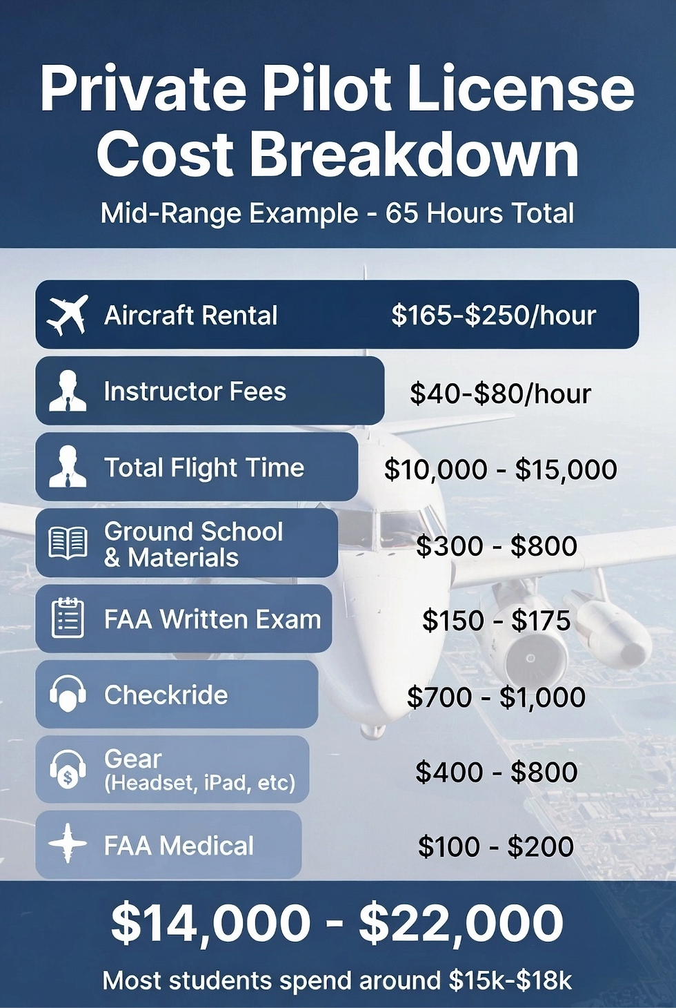 Private Pilot License: Cost Breakdown