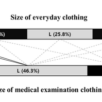 Optimized Sizing Systems for Medical Examination Clothing: Balancing Fit and Management Efficiency