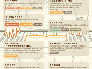 Piano Lessons Are Good For the Brain