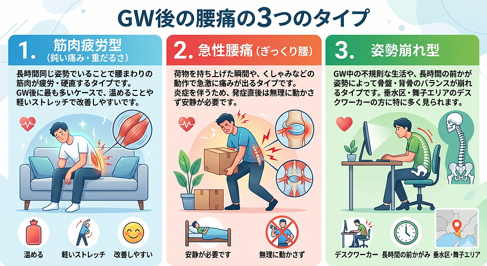 【垂水区の整体師が解説】GWの長時間ドライブ・旅行後の腰痛を根本から解消する方法