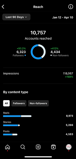IG Reach Jan-April 24.PNG