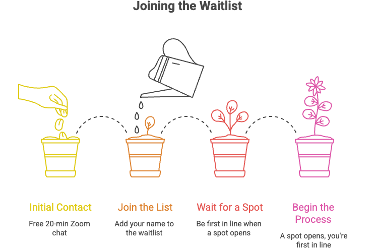 Set up a consultation for Psychotherapy - visual selection.png