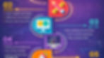 Mobile app development process infographic showing steps from idea to launch by The App Bros