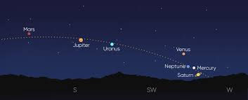 When Heaven and Earth Align