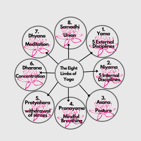 8 Limbs of Yoga (2).png