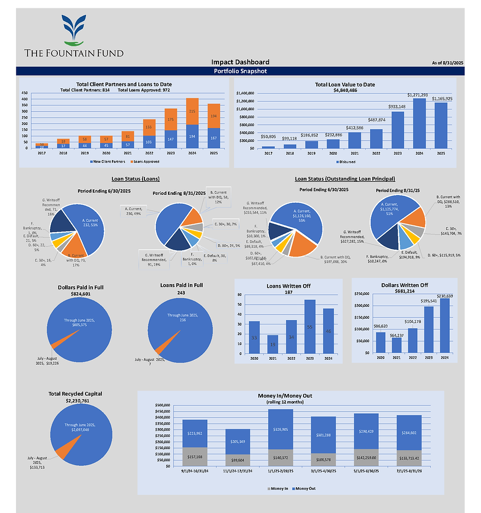 TFF Dashboard 08-31-2025_Page_1.tiff