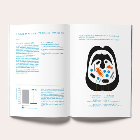GutGuide®esite, jossa piirretty kuva suun hyvistä ja huonoista bakteereista