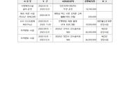 재단법인 호원문화재단 2023년 사업실적