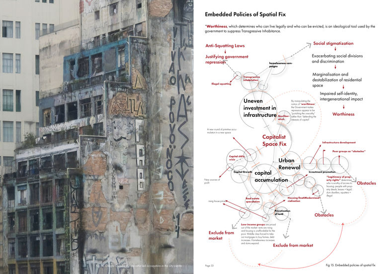 Post submission update_Transgressive Inhabitance_OPE Report17