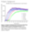 Mdm2 E3 Ligase TR-FRET Kit