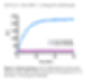 Ubiquitin-Aldehyde