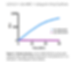Ubiquitin-Vinyl Sulfone