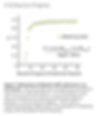 Ubiquitin-AMC