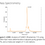Thumbnail: SUMO1 Rhodamine 110, Chart, South-Bay-Bio
