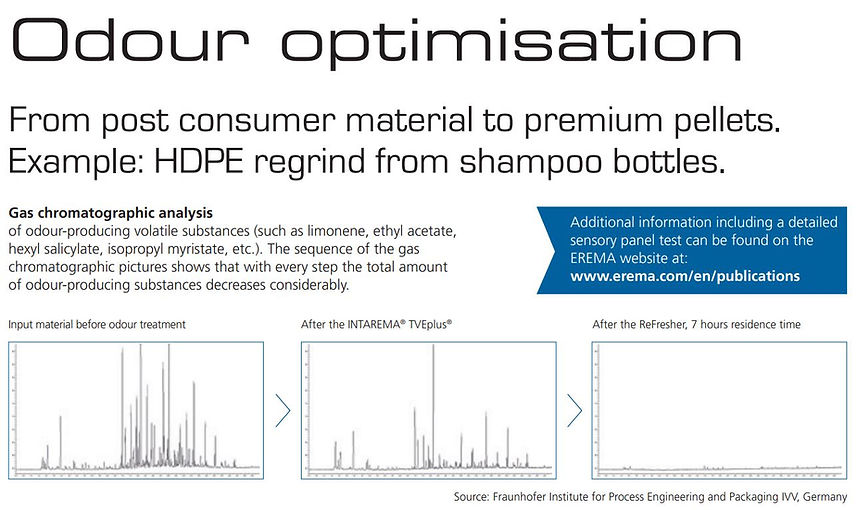 Odour Optimisation Chart