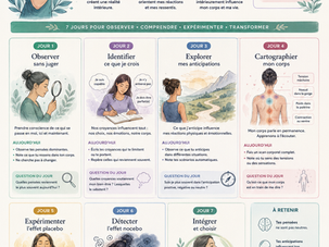 Programme 7 jours : Corps - Esprit- Conscience