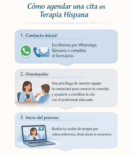 Agendar-cita-en-terapia-hispana.png