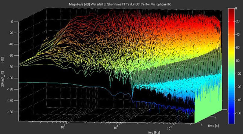 Impulse Response FFT.jpg
