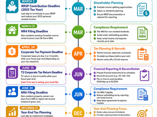 🚨 2026 Canada Tax Deadline Survival Guide for New Business Owners