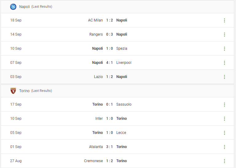 Napoli vs Torino Prediction content media