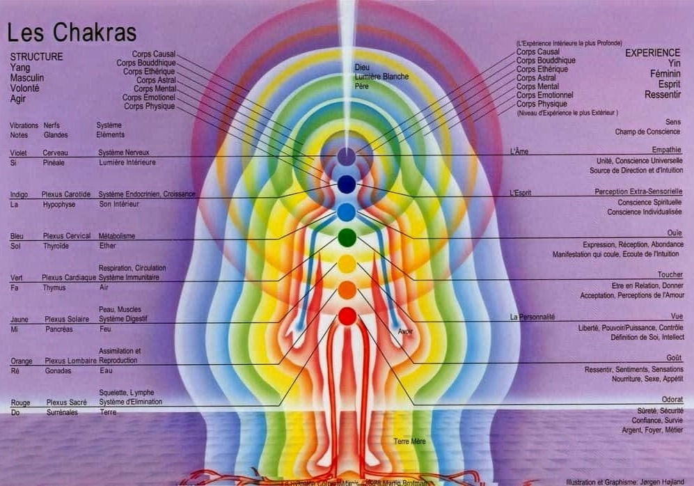tableau-des-chakras_edited_edited.jpg