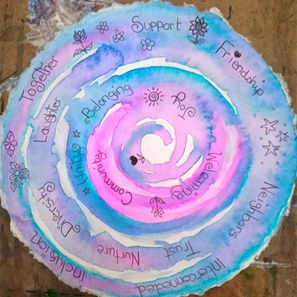 watercolor spiral painting with words that represent community 