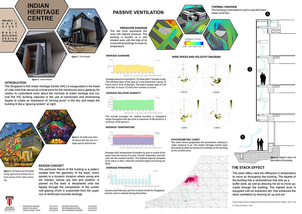 bscience final 1