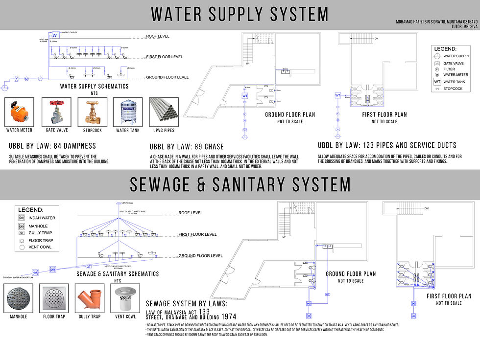 WATER & SEWAGE