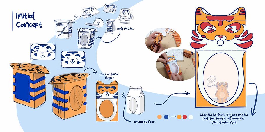 Kids Tiger Drink Box Sketches.jpg