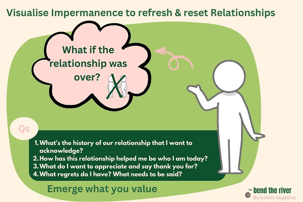 Visualise the end to emerge what you value and what needs to to evolve