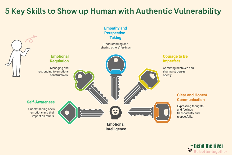 Emotional Intelligence to Show up Human