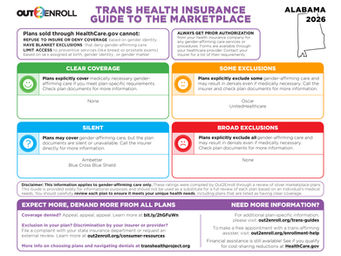 guide showing gender affirming care in alabama for 2026
