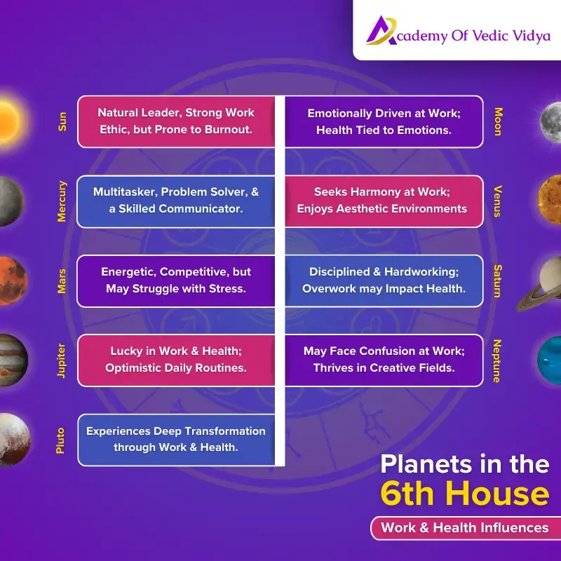 planets in the 6th house in astrology