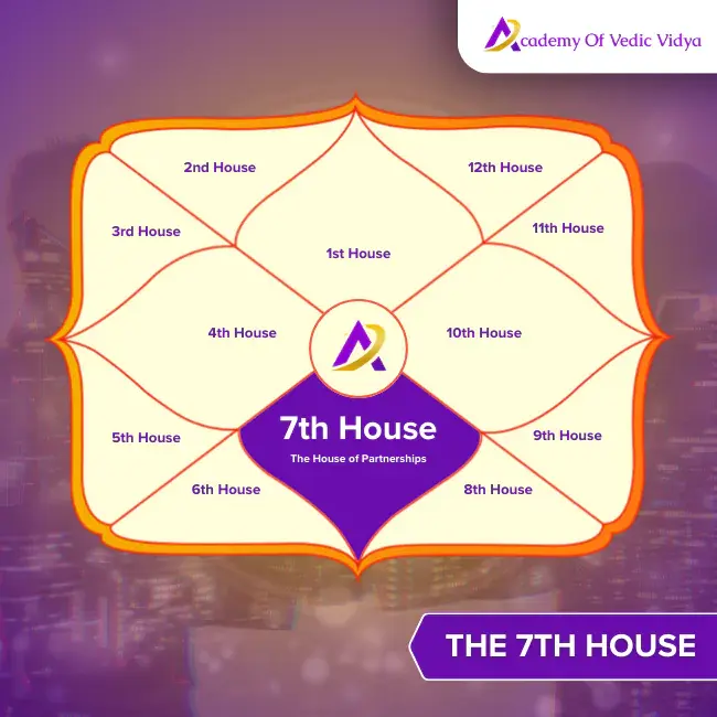 7th house in astrology