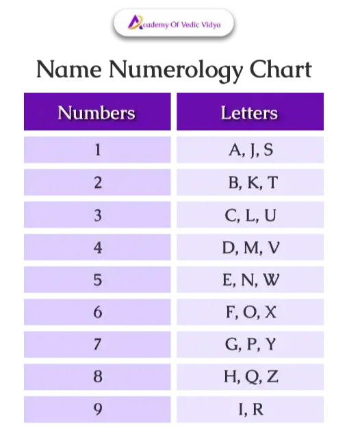 name numerology chart