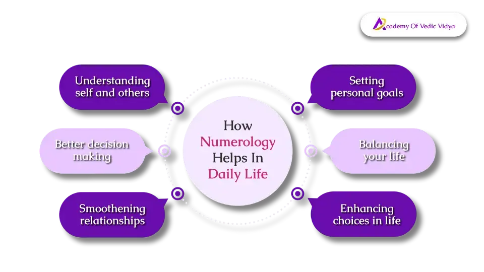 how numerology helps in daily life