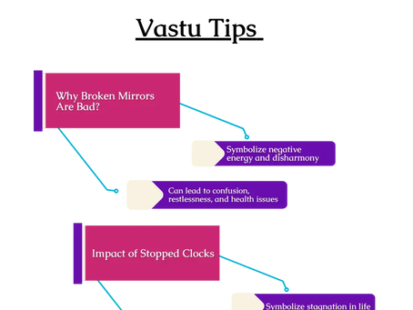 Why You Shouldn’t Keep Broken Mirrors & Stopped Clocks | Vastu Tips