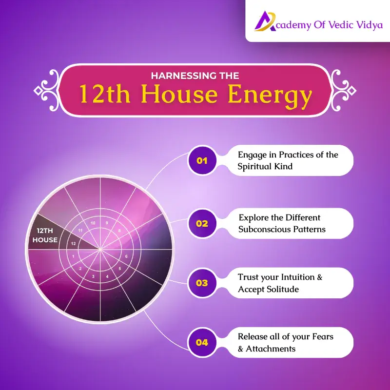 harnessing the 12th house energy