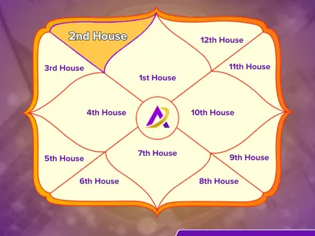 2nd House In Astrology: The House Of Wealth, Values And Possessions