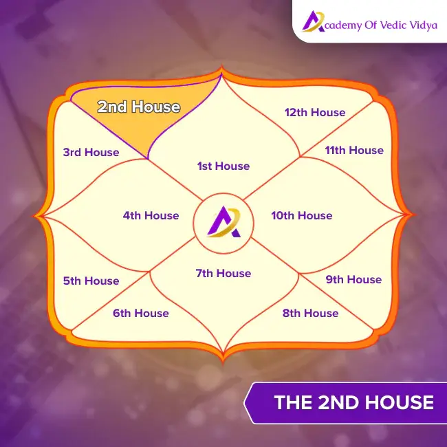 2nd house in astrology