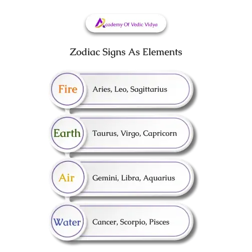 zodiac signs as elements