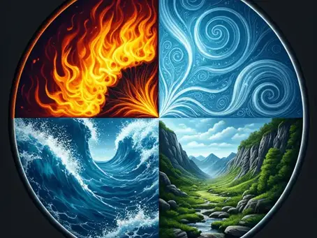 Zodiac signs as elementsÂ